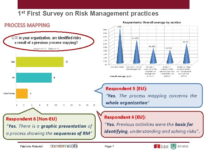 1 st First Survey on Risk Management practices PROCESS MAPPING Respondent 5 (EU): “Yes.