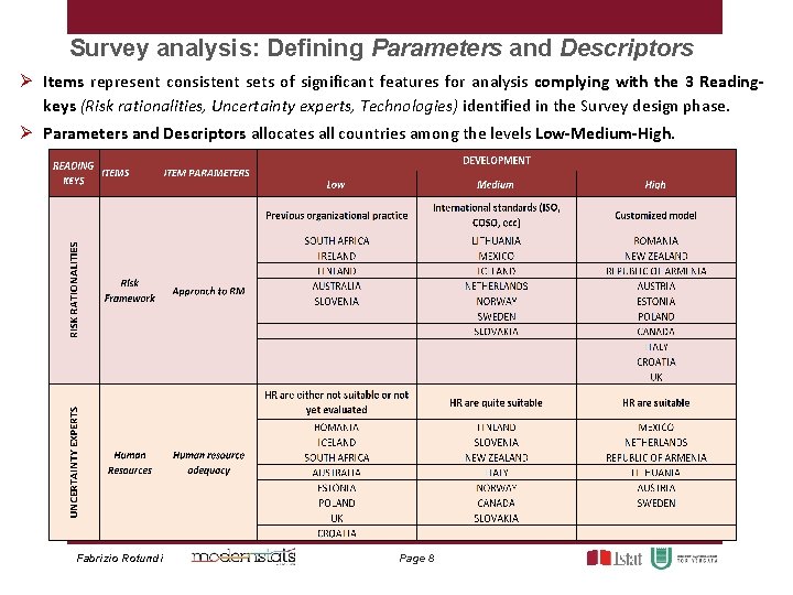 Survey analysis: Defining Parameters and Descriptors Ø Items represent consistent sets of significant features