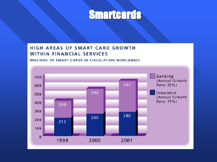 Smartcards 