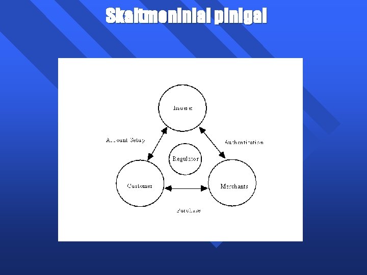 Skaitmeniniai pinigai 