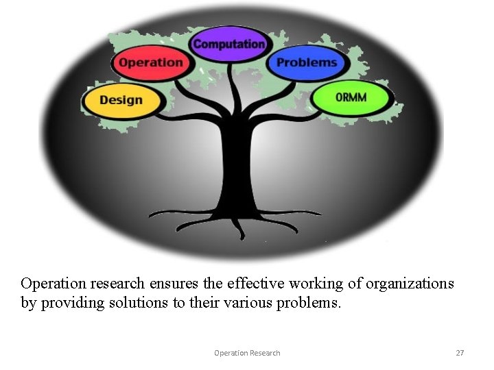 Operation research ensures the effective working of organizations by providing solutions to their various Operation research ensures the effective working of organizations by providing solutions to their various