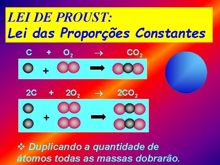 LEI DE PROUST: Lei das Proporções Constantes C + O 2 2 O 2