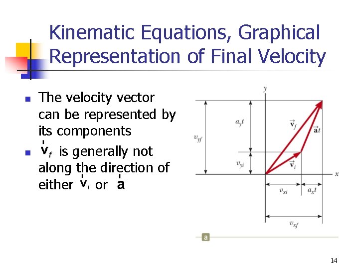 Kinematic Equations, Graphical Representation of Final Velocity n n The velocity vector can be Kinematic Equations, Graphical Representation of Final Velocity n n The velocity vector can be