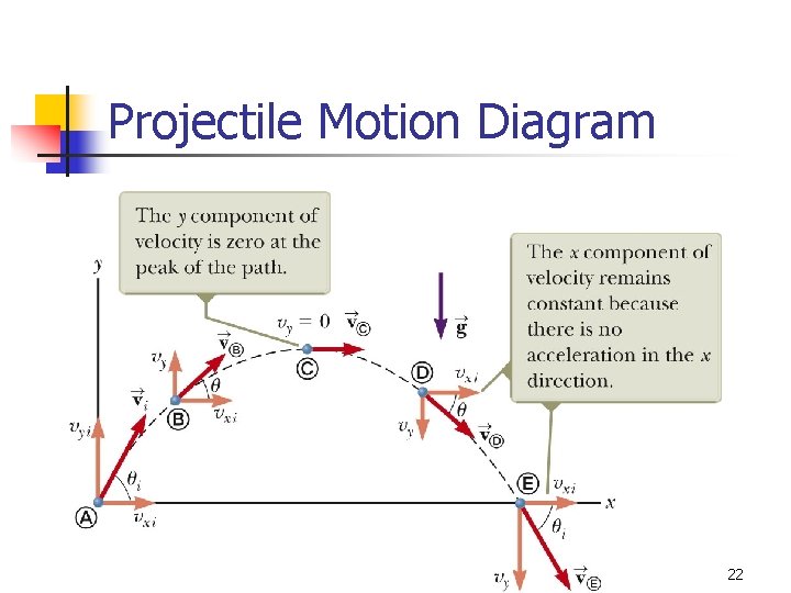 Projectile Motion Diagram 22 Projectile Motion Diagram 22