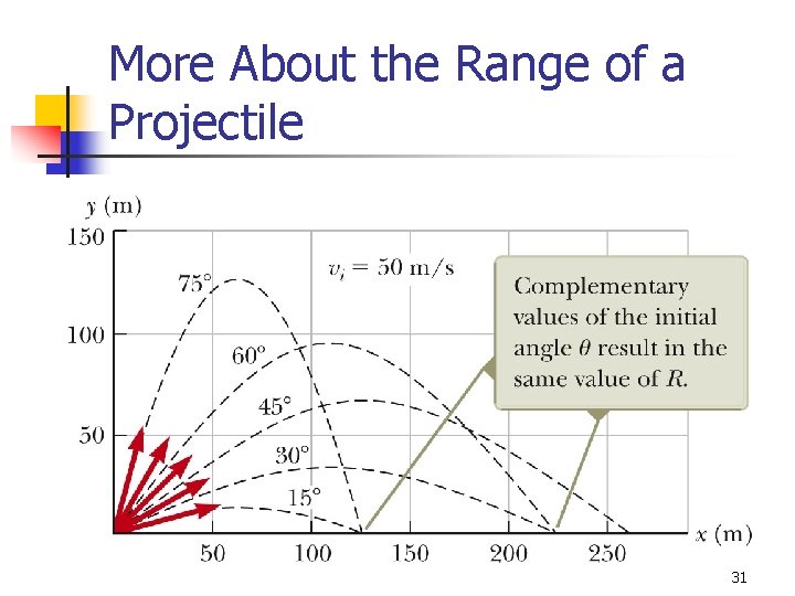 More About the Range of a Projectile 31 More About the Range of a Projectile 31