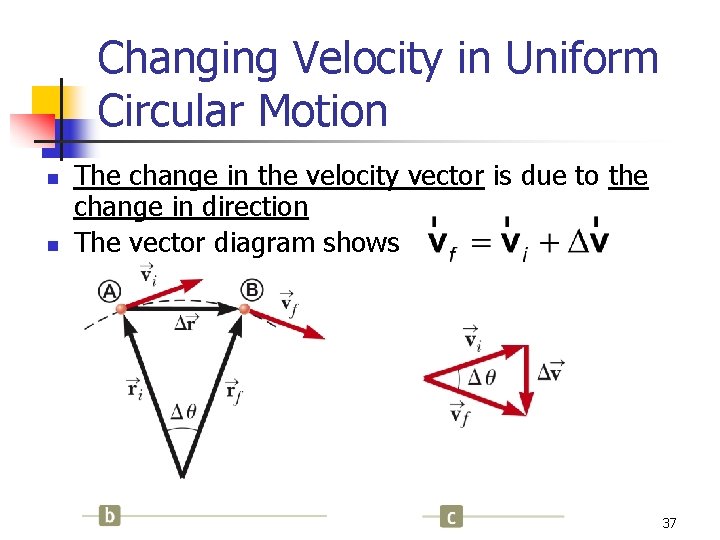 Changing Velocity in Uniform Circular Motion n n The change in the velocity vector Changing Velocity in Uniform Circular Motion n n The change in the velocity vector