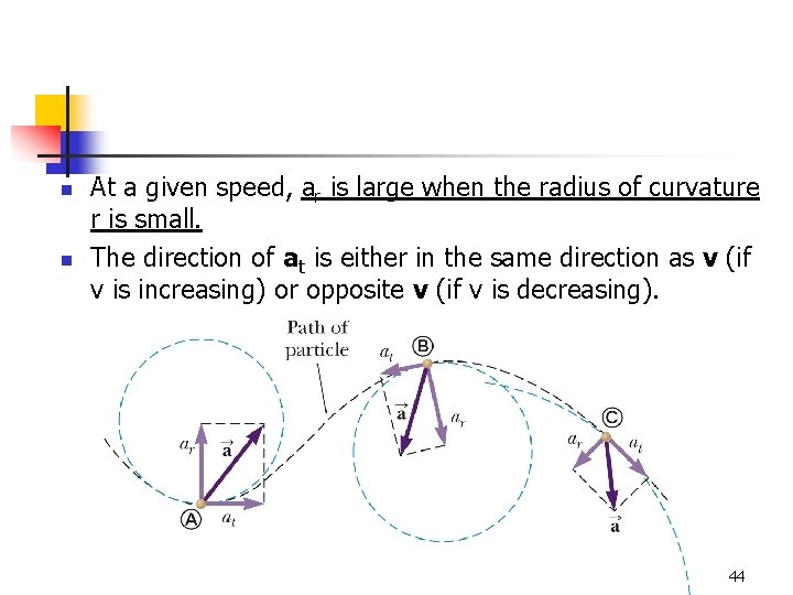 n n At a given speed, ar is large when the radius of curvature n n At a given speed, ar is large when the radius of curvature