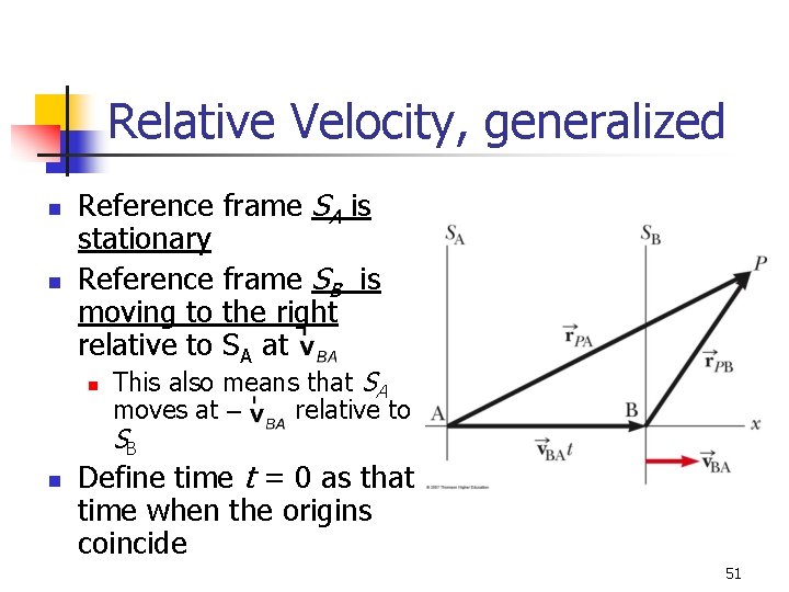 Relative Velocity, generalized n n Reference frame SA is stationary Reference frame SB is Relative Velocity, generalized n n Reference frame SA is stationary Reference frame SB is