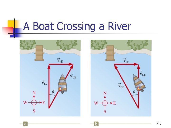 A Boat Crossing a River 55 A Boat Crossing a River 55