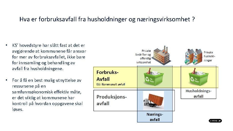 Hva er forbruksavfall fra husholdninger og næringsvirksomhet ? • KS’ hovedstyre har slått fast