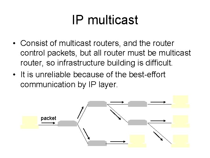 IP multicast • Consist of multicast routers, and the router control packets, but all