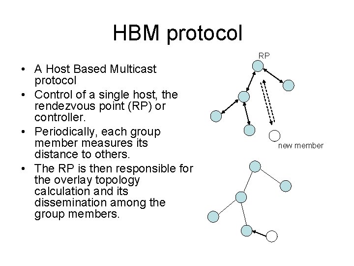 HBM protocol RP • A Host Based Multicast protocol • Control of a single