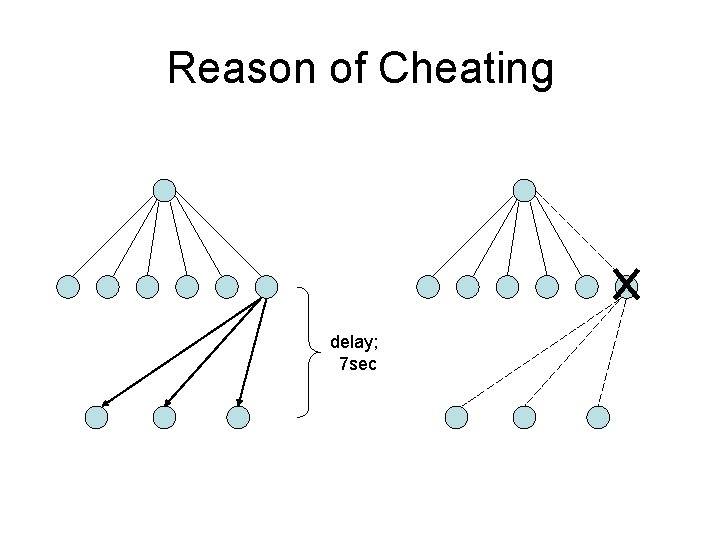 Reason of Cheating delay; 7 sec 