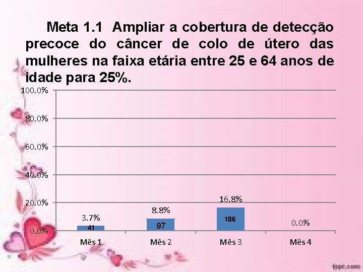 Meta 1. 1 Ampliar a cobertura de detecção precoce do câncer de colo de Meta 1. 1 Ampliar a cobertura de detecção precoce do câncer de colo de