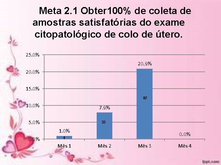 Meta 2. 1 Obter 100% de coleta de amostras satisfatórias do exame citopatológico de Meta 2. 1 Obter 100% de coleta de amostras satisfatórias do exame citopatológico de