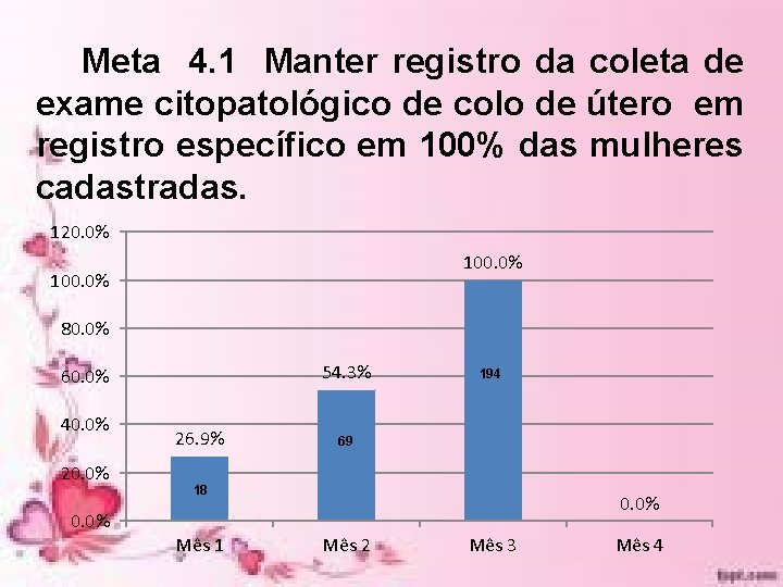 Meta 4. 1 Manter registro da coleta de exame citopatológico de colo de útero Meta 4. 1 Manter registro da coleta de exame citopatológico de colo de útero
