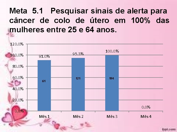 Meta 5. 1 Pesquisar sinais de alerta para câncer de colo de útero em Meta 5. 1 Pesquisar sinais de alerta para câncer de colo de útero em