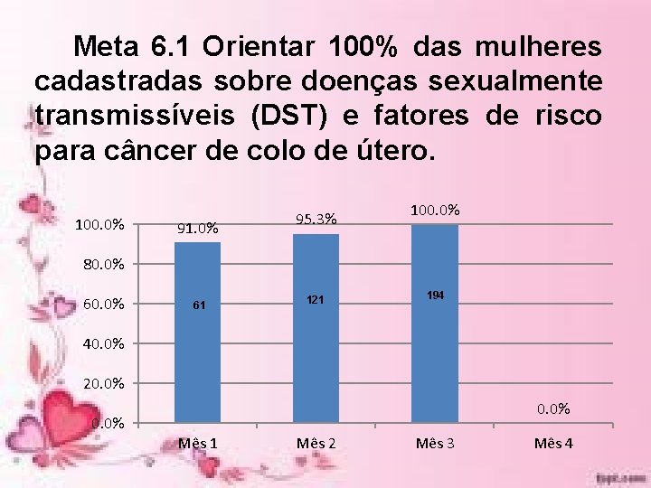 Meta 6. 1 Orientar 100% das mulheres cadastradas sobre doenças sexualmente transmissíveis (DST) e Meta 6. 1 Orientar 100% das mulheres cadastradas sobre doenças sexualmente transmissíveis (DST) e