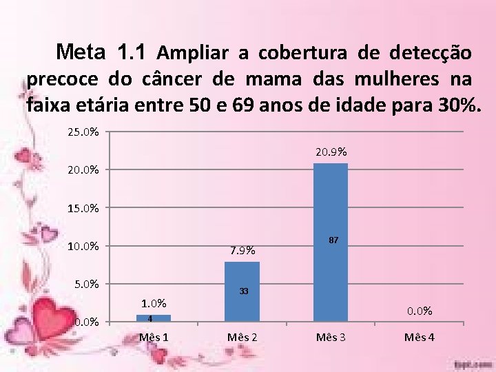 Meta 1. 1 Ampliar a cobertura de detecção precoce do câncer de mama das Meta 1. 1 Ampliar a cobertura de detecção precoce do câncer de mama das