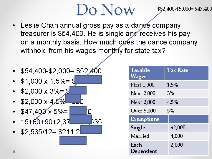 Do Now $52, 400 -$5, 000= $47, 400 • Leslie Chan annual gross pay