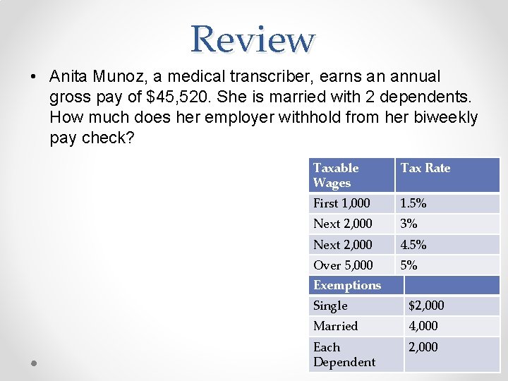 Review • Anita Munoz, a medical transcriber, earns an annual gross pay of $45,