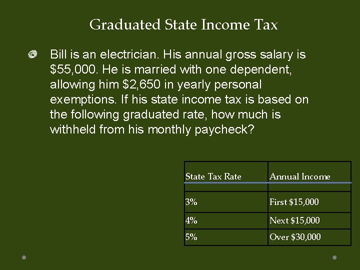 Graduated State Income Tax Bill is an electrician. His annual gross salary is $55,