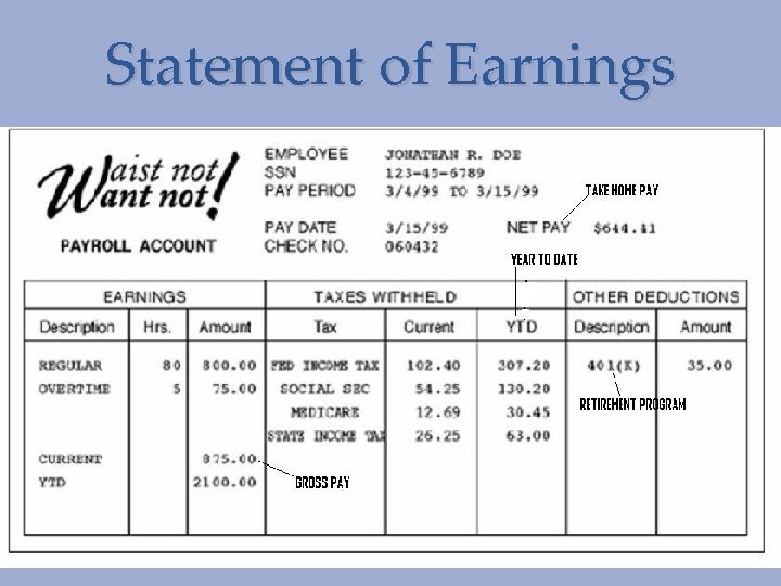 Statement of Earnings 67 