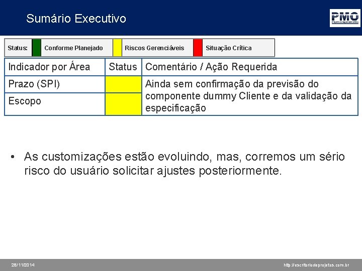 Sumário Executivo Status: Conforme Planejado Indicador por Área Prazo (SPI) Escopo Riscos Gerenciáveis Situação