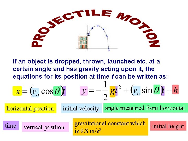 If an object is dropped, thrown, launched etc. at a certain angle and has