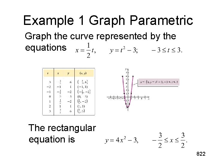 Example 1 Graph Parametric Graph the curve represented by the equations The rectangular equation