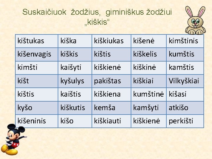 Suskaičiuok žodžius, giminiškus žodžiui „kiškis“ kištukas kiška kiškiukas kišenė kimštinis kišenvagis kiškis kištis kiškelis