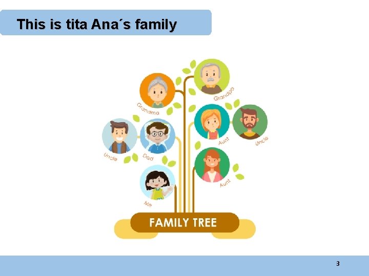 This is tita Ana´s family 3 