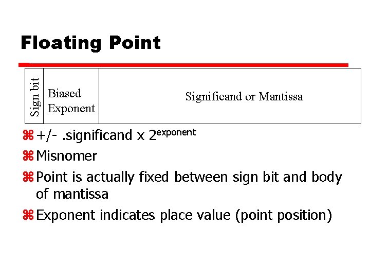 Sign bit Floating Point Biased Exponent Significand or Mantissa +/-. significand x 2 exponent