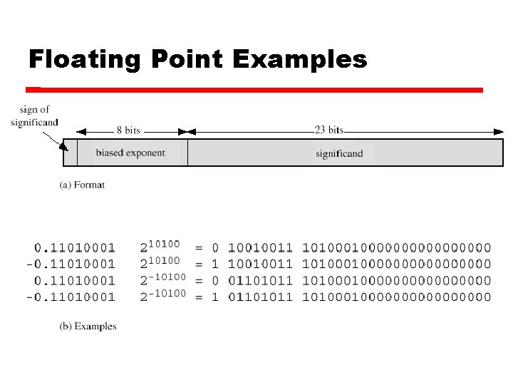 Floating Point Examples 