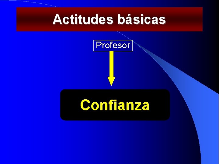 Actitudes básicas Profesor Confianza 