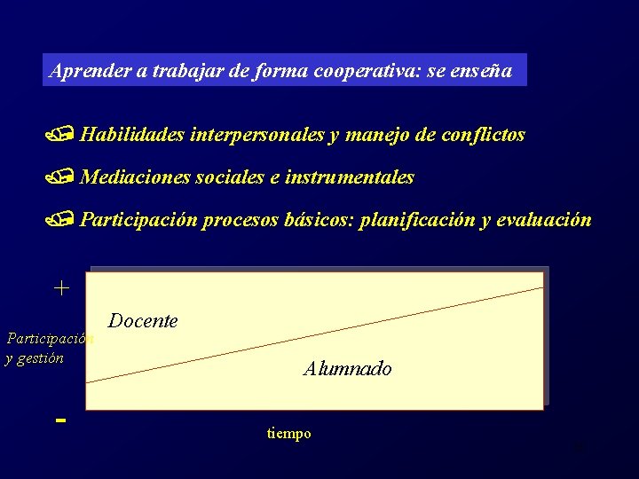 Aprender a trabajar de forma cooperativa: se enseña Habilidades interpersonales y manejo de conflictos