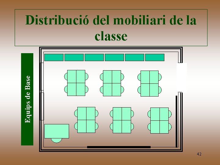 Equips de Base Distribució del mobiliari de la classe 42 