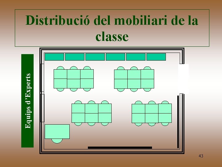 Equips d’Experts Distribució del mobiliari de la classe 43 