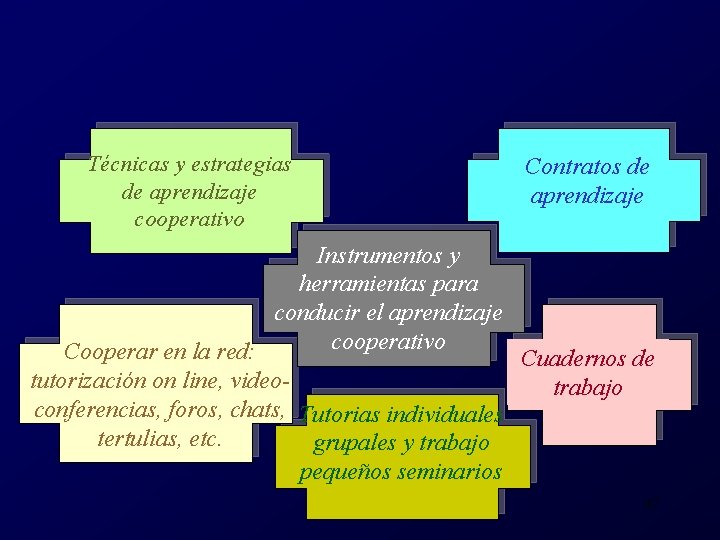 Técnicas y estrategias de aprendizaje cooperativo Contratos de aprendizaje Instrumentos y herramientas para conducir