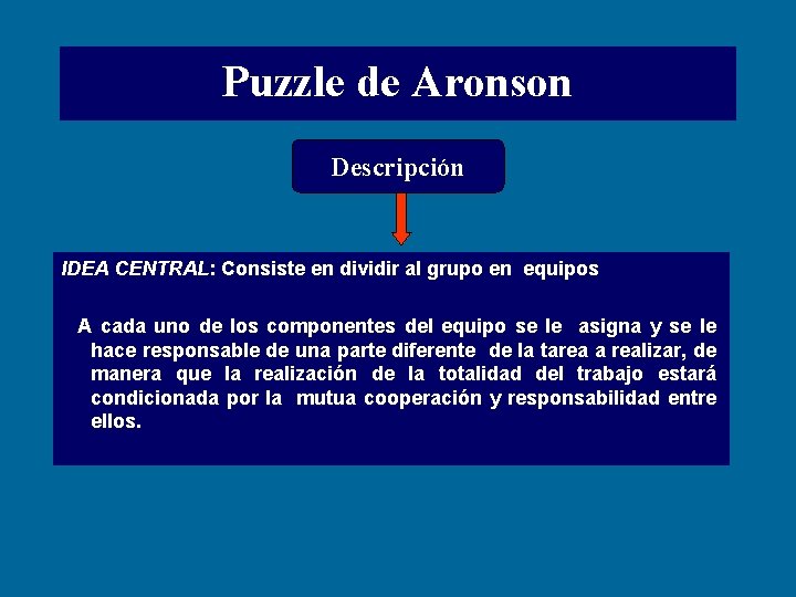 Puzzle de Aronson Descripción IDEA CENTRAL: Consiste en dividir al grupo en equipos A