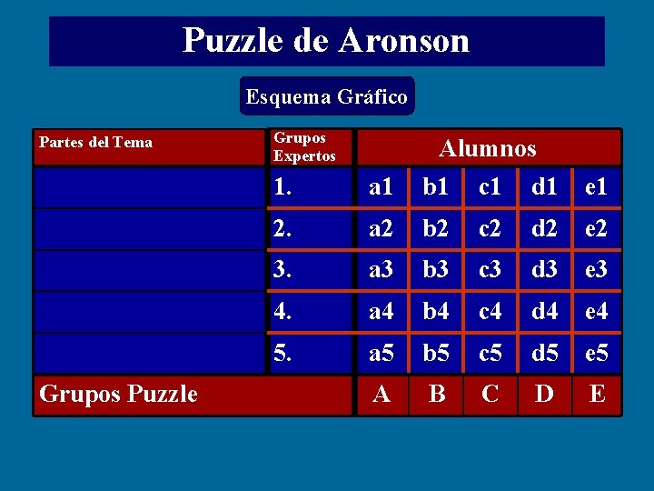 Puzzle de Aronson Esquema Gráfico Partes del Tema Grupos Puzzle Grupos Expertos 1. a