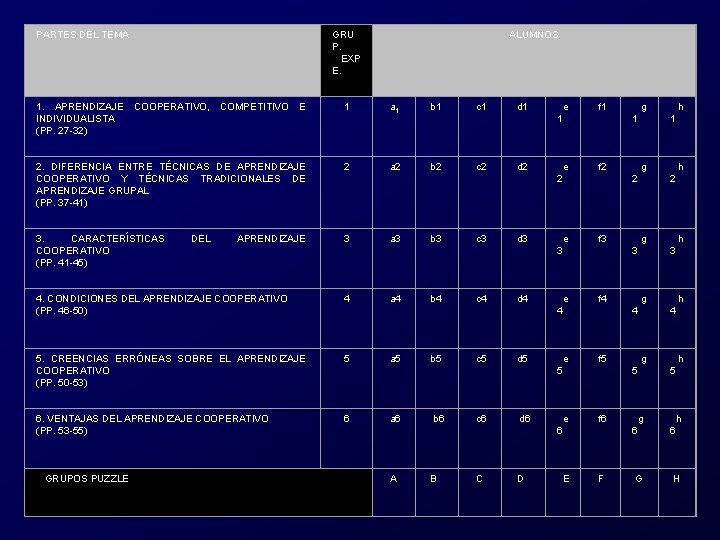 PARTES DEL TEMA GRU P. EXP E. ALUMNOS 1. APRENDIZAJE COOPERATIVO, COMPETITIVO E INDIVIDUALISTA