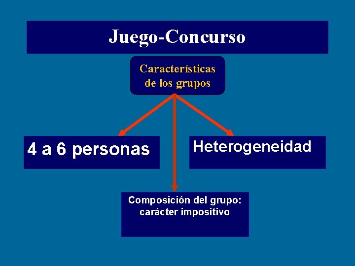 Juego-Concurso Características de los grupos 4 a 6 personas Heterogeneidad Composición del grupo: carácter