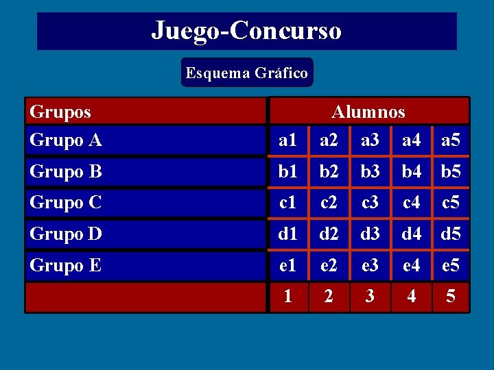 Juego-Concurso Esquema Gráfico Grupos Grupo A a 1 Alumnos a 2 a 3 a