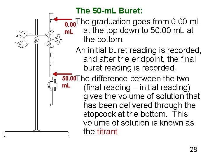 The 50 -m. L Buret: 0. 00 The graduation goes from 0. 00 m.