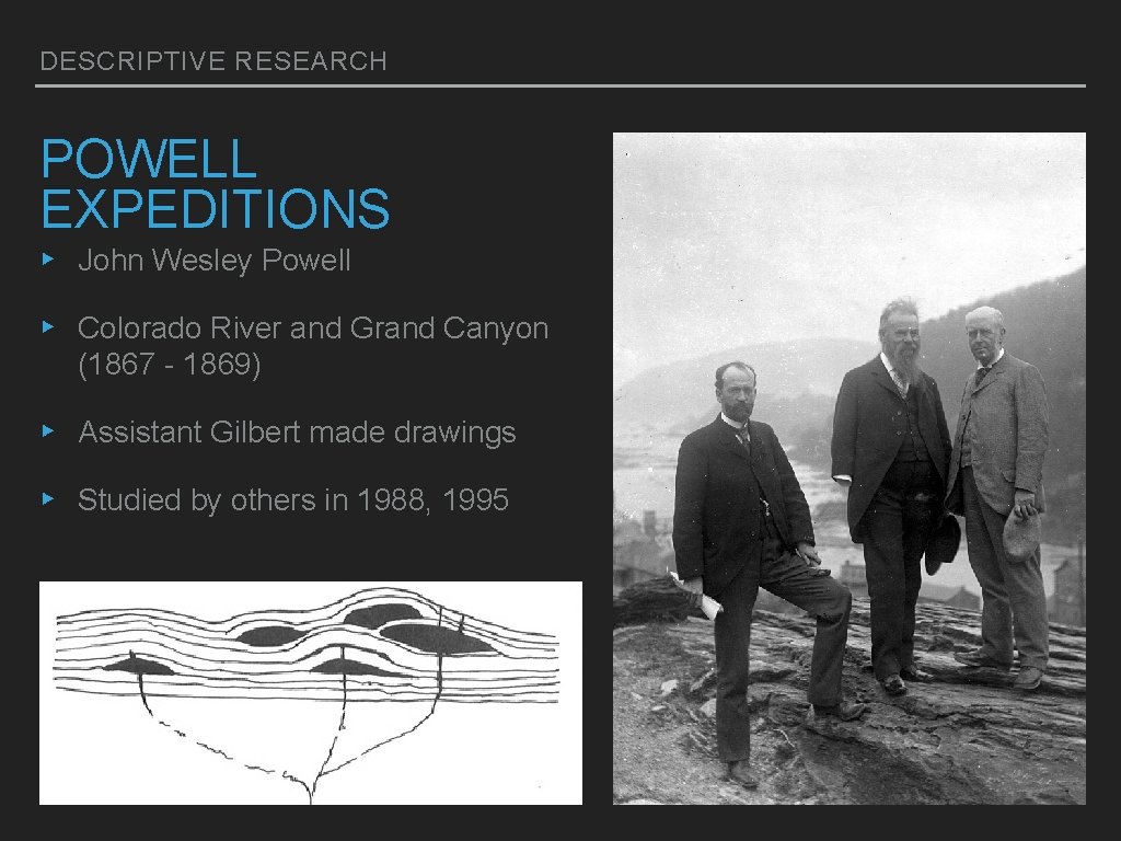 DESCRIPTIVE RESEARCH POWELL EXPEDITIONS ▸ John Wesley Powell ▸ Colorado River and Grand Canyon