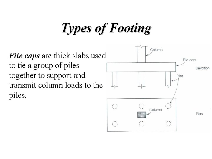 Types of Footing Pile caps are thick slabs used to tie a group of Types of Footing Pile caps are thick slabs used to tie a group of
