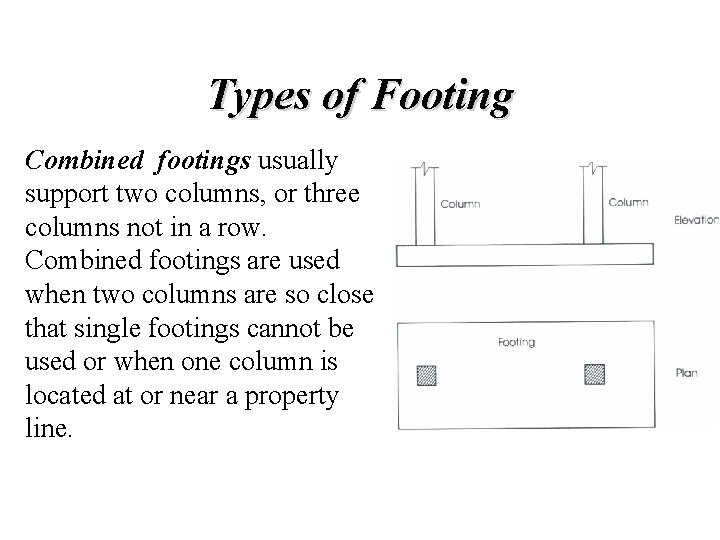 Types of Footing Combined footings usually support two columns, or three columns not in Types of Footing Combined footings usually support two columns, or three columns not in