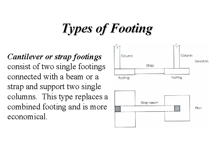 Types of Footing Cantilever or strap footings consist of two single footings connected with Types of Footing Cantilever or strap footings consist of two single footings connected with