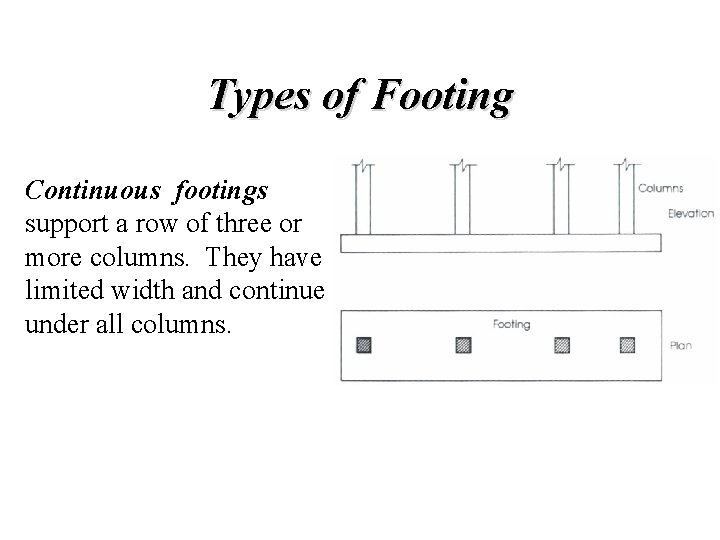 Types of Footing Continuous footings support a row of three or more columns. They Types of Footing Continuous footings support a row of three or more columns. They